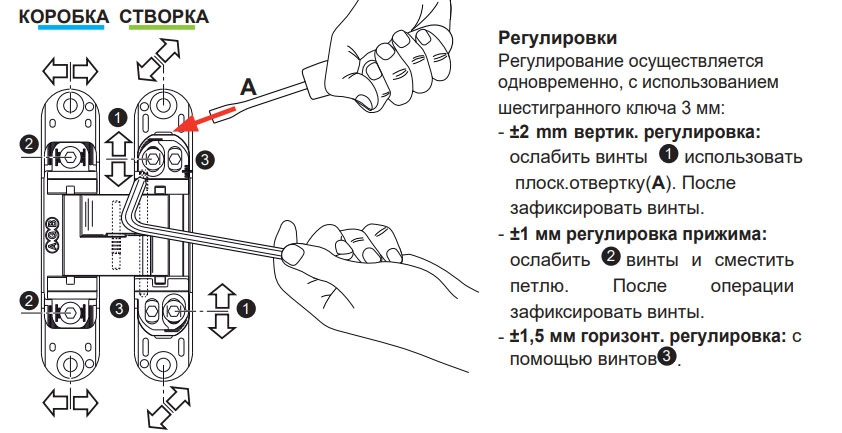 Петли скрытой установки для мебели