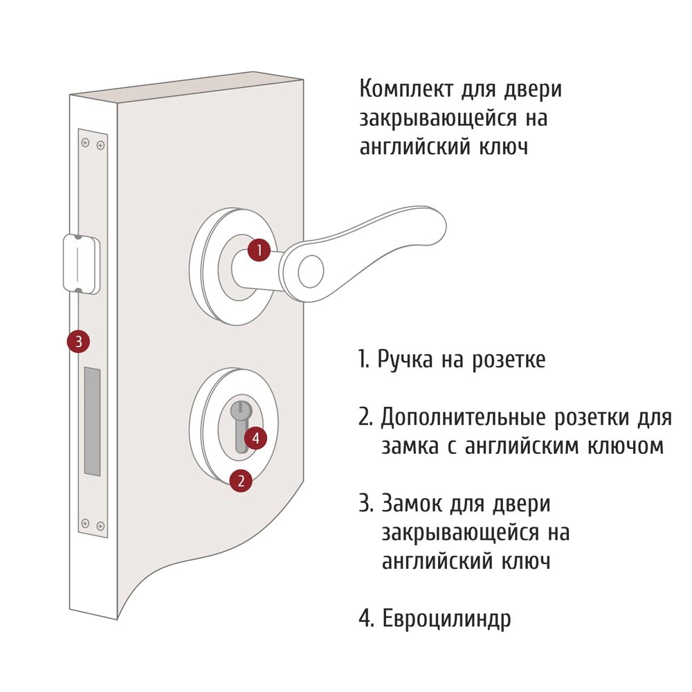 Дверная ручка Shamira 1065.NFBR Class купить в Москве по лучшей цене 10 370  р. 1065 NFBR